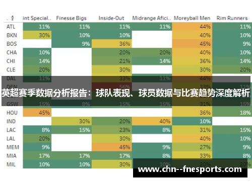 英超赛季数据分析报告：球队表现、球员数据与比赛趋势深度解析