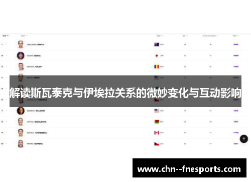 解读斯瓦泰克与伊埃拉关系的微妙变化与互动影响