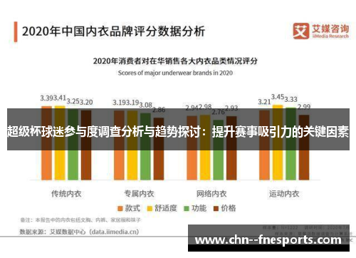 超级杯球迷参与度调查分析与趋势探讨:提升赛事吸引力的关键因素 超级杯球迷参与度调查分析与趋势探讨:提升赛事吸引力的关键因素