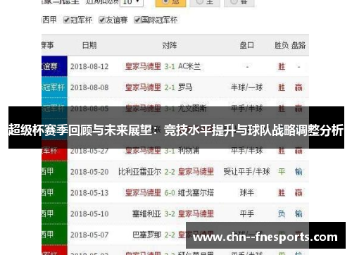 超级杯赛季回顾与未来展望:竞技水平提升与球队战略调整分析 超级杯赛季回顾与未来展望:竞技水平提升与球队战略调整分析