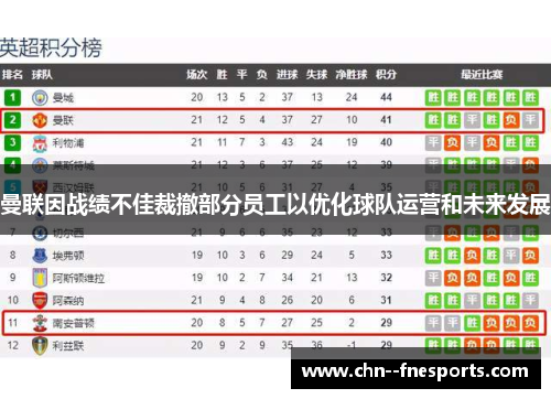 曼联因战绩不佳裁撤部分员工以优化球队运营和未来发展