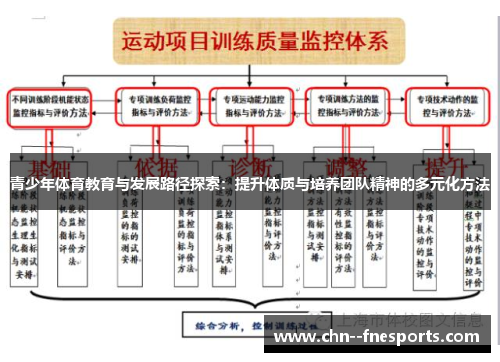 青少年体育教育与发展路径探索：提升体质与培养团队精神的多元化方法